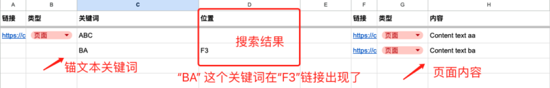 2024-04-16一个帖子讲明白，怎么做内链、以及怎么管理内链-极客跨境
