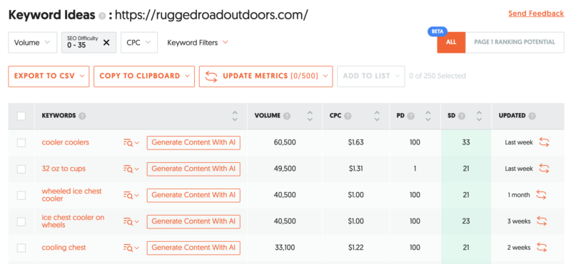 2024-08-16 聊聊怎么从 Rugged Road 赚点钱。 图一、图二是这个网站的 SEO 情况，可以看到网站的整体权重不高，但是搜索流量做得挺不错的。 看关键词的基本情况，会发现有相当多的低竞争关键词，且关键词的搜索量不低。 那分享两个重要的变现模型。 其一，也做一个 C 端电商站，直接参与这款产品的搜索竞争。 至于货源从哪里来，采用 DropShipping 模式去做吧，投入会小很多。 其二，直接做这个站点的联盟营销。 通过图三可以看到，这个网站的产品算是高定价的产品了。假如佣金有 20% 的话，成功推荐一个产品，基本就有 60-80 美金了。 那怎么找这个产品的联盟，直接用谷歌命令搜索吧（见图四）。 后续就是邮件联系对方，看看什么要求，以及看看什么收益，再决定要不要去做。 等一切都敲定了，后续就是输出内容，推广网站了。 按照我自己的经验，这种高定价产品的转化率一般在千二到千四，那网站做到每月一万流量时，基本就有 20-40 个转化了，收益在 1200-3200 刀左右。-极客跨境
