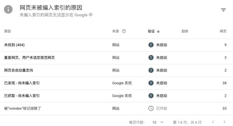 2023-08-09跟着星球里的实操上周五提交了收录，这是今天检测出来的问题，请问下大家接下来应该怎么优化呢-极客跨境