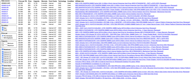 2024-12-26其实 Disk Prices 这个网站在之前群聊的时候分享过，典型的 EMD 玩法。 也就是选中一个精准的关键词，并只做某个垂直的细分品类。 你仔细观察这个站点，会发现这个站点基本就只有一个页面，然后针对不同的亚马逊联盟做了不同的语言。 且神奇的是，这个网站竟然躲过了今年的几次算法更新，流量不降反增。 所以，这个网站的营销策略是什么？ 前期肯定不是 SEO 为主（甚至根本没考虑），因为网站上线初期单纯依靠这种单薄页面，几乎撑不起这个出词量。 所以我猜测，前期应该是从社群出发做了这么个单页面站点出来，然后服务于自己社群内的伙伴。 并且在论坛平台上，不断推广自己的产品，使得使用网站的小伙伴会越来越多，名声自然也就起来。 由此自然而然就吸引了被动的外链，以及被别人背书，相应的自然搜索表现也就顺势起来了。 其实这样的案例，在我之前推荐的「小而美」那本书中，都有详细的介绍。 那这个案例，是不是给我们一点点启示呢。-极客跨境
