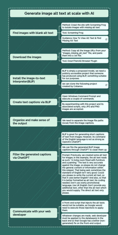 2024-02-25前几天分享过一篇批量生成图片描述的文章，今天总结了一下关键步骤。 如果你网站图片很多的话，不妨试试（素材少就没有必要了）。 不过实操的过程中需要使用到一些技术栈，比如 Git。-极客跨境