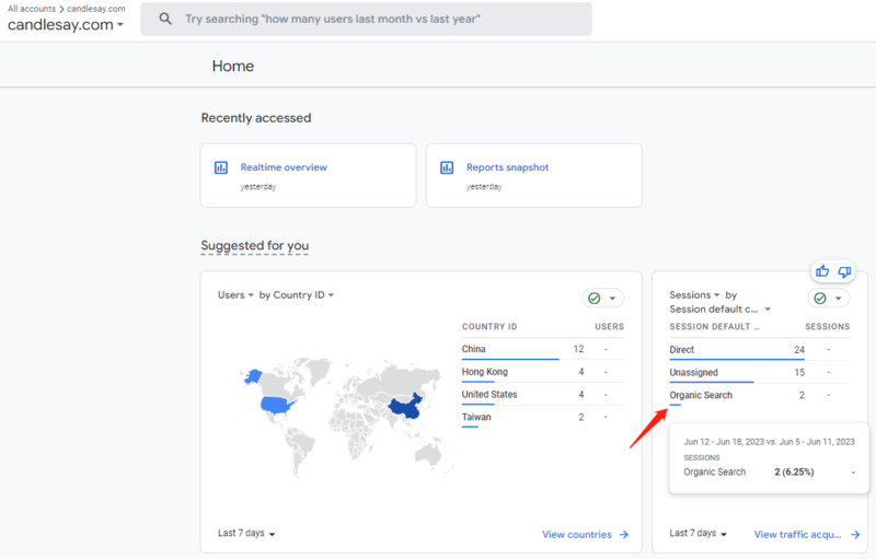 2023-06-19第一次看到搜索流量进来，看来这个站今天要加快进度了。 2 个流量目前说明不了什么，毕竟现在站点还处于禁止抓取阶段。 但是，我觉得在某种程度上表明，这个域名是没什么太大问题的，可以继续花精力去投入。-极客跨境