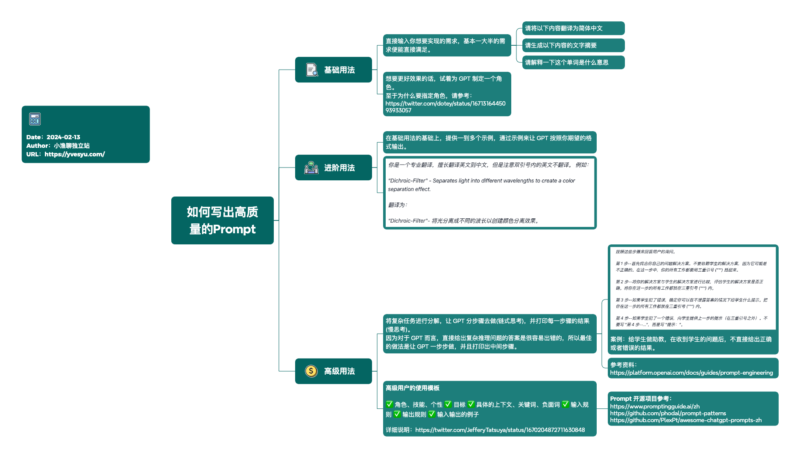 2024-02-13刚刚整理了一下“如何写出高质量的 Prompt”的相关笔记，并做了一个思维导图（见附件）。 其实这部分内容并不难，多看案例多实践，基本很快便能掌握了。 且掌握这部分内容的作用巨大，仅仅对于网站运营而言，便是可以帮我们些商品的详情信息、博客文章素材，等等等。-极客跨境