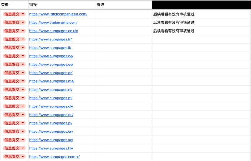 2024-08-07 信息提交类外链，梳理下怎么做。 互联网有很多网站，可以供我们主动提交信息，然后再在这个页面上做一条外链，其逻辑就类似于「黄页」。 比如国内的很多平台，像知乎、CSDN、简书，等等。国外的平台，像 Medium、FB Page，等等。 而一些小的信息提交类网站，就更多了。 比如图一，你看这个品牌就在这个网站上获取到了一条外链。 操作的逻辑比较简单，就是在网站上注册一个账户，然后将自己的网站信息填上去，基本审核通过后就会展示出来。 那怎么去发现这样的网站呢？ 最直接有效的方式，便是看竞争对手的外链信息，然后看到这样的「信息提交」类页面后记录下来（见图二），后续便是安排时间一条条去做。 这种外链的优势很明显，基本不用花钱（人力成本除外）。 缺点也很明显，就是比较费时间；且权重上升的比较慢（有点用，但是没什么大用）。 所以，一个比较快捷的方式，就是直接花钱请人帮你做这种类型的外链。 一般 Fiverr 上，操作一条这样的外链，其成本在 0.3～0.5 美金左右。直接操作两百条，成本大约是大几十美金左右。如果你经常做，也可以去跟相应的服务方谈折扣。 比如我一般会在网站上线初期做点这种类型的外链，增加网站的曝光度。后续每个月都做小几百条维持更新频率，所以我从服务商哪里获得到的折扣就比较低（六折）。 还是那句话，外链不难，要么自己动手，要么主动花钱。-极客跨境