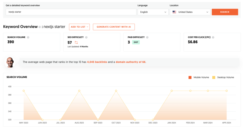 2024-05-16 继续说说 Next.js starter 的运营策略。 注：这个案例是 Newsletter 里面获取到的，然后搭配上我自己的一些数据分析。 第一，网站 Idea 从哪里来？ 直接看关键词搜索量（见图一、图二），找到那些搜索量还过得去的，但是竞争程度不高的关键词。 然后直接购买关键词 .com 域名，搭建网站。 这个策略我一直在使用，效果不错（包括我最近在做的 MVP 询盘站也是采用的这种逻辑）。 第二，网站的内容是这么布局的？ 首先，网站有 278 条搜索引擎收录，在网站的 sitemap 记录里有 266 条记录，两者基本吻合（见图三）。 其次，内容这块就两个重点，其一是 Next.js 的框架工具链接（总计 162 条），其二则是博客文章（总计 98 条）。 剩下的就是一些可有可无的附属页面了。 第三，网站的内容是这么生产的？ 主要分为两块，分别是「工具」与「博客内容」。 工具的初期来源，是作者在 Product Hunt、GitHub 等等平台上搜索，然后主动做了相应的工具页面。且做的都很简单，就是将工具的链接抓取下来，然后将框架工具的描述抓下来，做成一个页面就好了（见图四）。 等网站有了流量后，自然就会有人来主动联系并提交相应工具地址，请求收录。 博客内容，则是作者使用 AI 工具生成的。具体的生产规则我现在没有细究，后面再来详细看看。不过总体的逻辑就是调研关键词，然后投喂素材给 AI 工具，生成相应文章。 不得不提，文章生成的质量真的很棒，有兴趣可以看看。 链接：https://nextjsstarter.com/blog/master-shipstation-webhook-for-nextjs-developers/ 第四，流量是怎么起来的？ 图五是流量渠道分布，图六是 SEO 关键词的出词情况。 这里就单看关键词的出词情况吧，可以看到随着内容的不断布局，网站在不停出词，且基本都是长尾关键词。 另外，关键词的排名整体不高，正常人水平，就是靠内容堆起来的流量。 第五，外链情况呢？ 初期网站没有做外链，后面主要也是做了一些目录站点的外链，据作者所说都是买的。 比如「图八」这种第三方服务网站，给点钱基本能提交很多目录站点。 且看「图七」的外链情况，可以发现这个网站的引荐域名就那么几个，就是在同一个网站不停的做外链，其实效果并不 OK。 第六，变现情况呢？ 这位作者并没有公布收入情况，但是这种站点的收入来源基本就 3 块，广告费、产品刊登费、产品成交抽佣，以及偶尔卖几条外链。 其实有技术的朋友，可以考虑去按照这种模式做一个一样的，毕竟技术框架那么多。 或者是将这种运营思路运用到自己的网上，这种白帽策略其实挺有用。-极客跨境