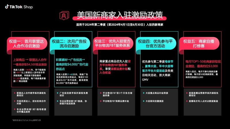 2024-04-29美国新商家入驻激励政策-极客跨境