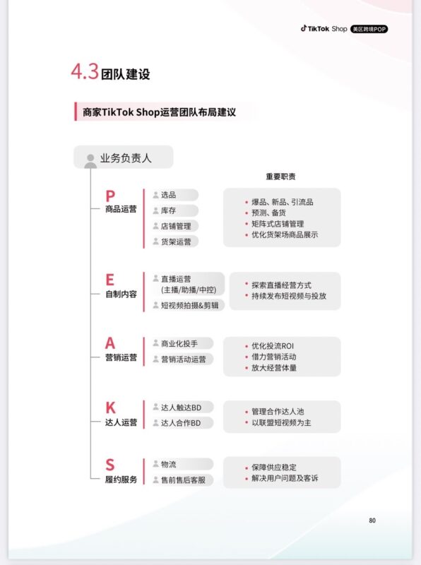 TikTok 电商团队架构-极客跨境