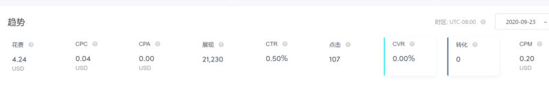 2020-09-30昨晚通投了一个广告。 英美法德西意加全部能投 还是实践出真知-极客跨境