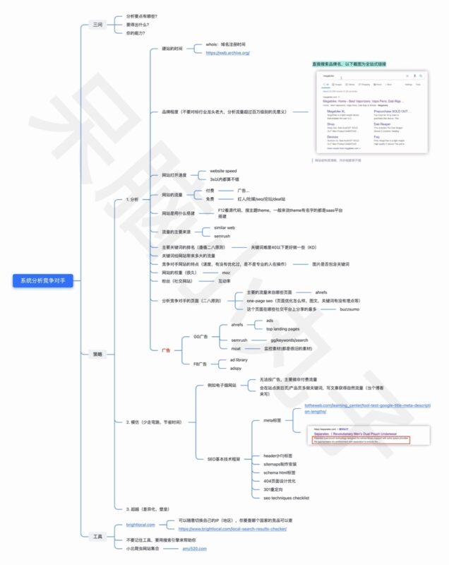 2022-05-04 系统分析竞争对手笔记分享-极客跨境