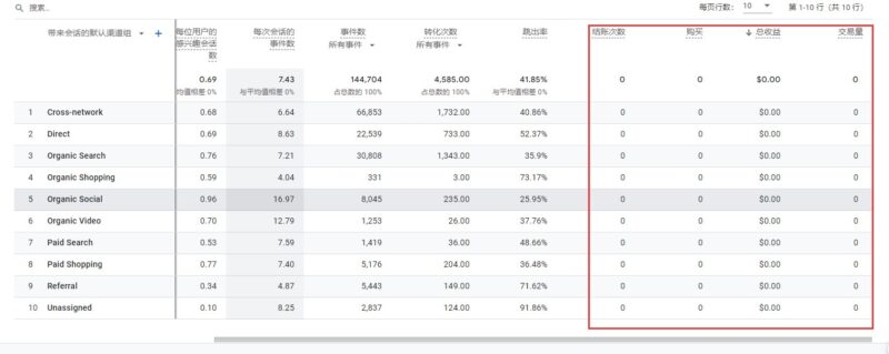 2023-03-01 图帕先生 你好， google GA4已经安装好了，但是为什么购买，结账次数，总收益，交易量一直没数据？ 网站一直有交易，Google广告系列，和转化里也有数据。 麻烦图帕先生指导下-极客跨境
