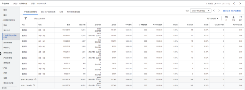2023-06-15 你好！我们最近的pmax广告系列又遇到了类似的问题了，就是pmax广告莫名其妙的花费到了其他地方去了，导致今天出现了巨额的花费，我们很早就按照图帕先生您给的建议移除了所有的app,然后将详情页锚定在我们推广的页面上了，但是这个情况还是发生了，请问有什么办法可以完全避免这个发生吗？-极客跨境