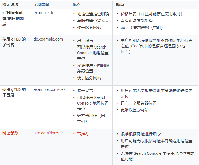 评论图片-极客跨境