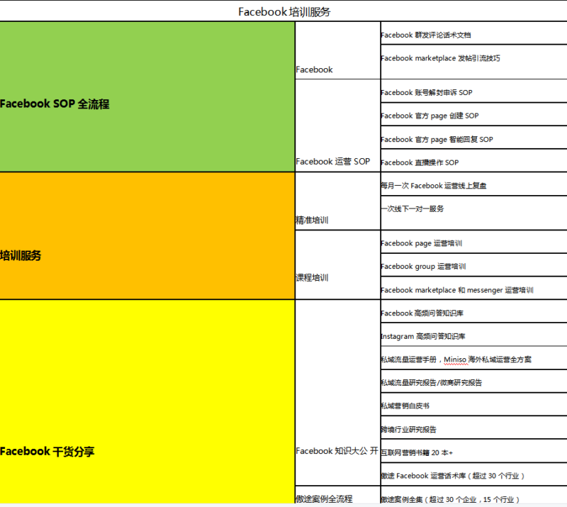 2022-10-19 怕割韭菜，还是问问大佬们。 有个FB 服务商，这个公司叫傲途。 宣传可以通过自己的ERP,根据设定的条件，把竞争对手的群成员拉到自己建的一个群/或者说对同行粉丝群批量群发，然后把有成交意向的人拉到自己的群，形成转化。 说白点就是把别人池塘的鱼变成自己的私域流量。 有两个点 1.关键是量，量大，转化率低点也是可以的 2.留住转化用户的钩子要足够诱惑，折扣力度得大 如果有人用过这方面的服务，能给个很好的参考，没有的话，也想听听大家的观点-极客跨境