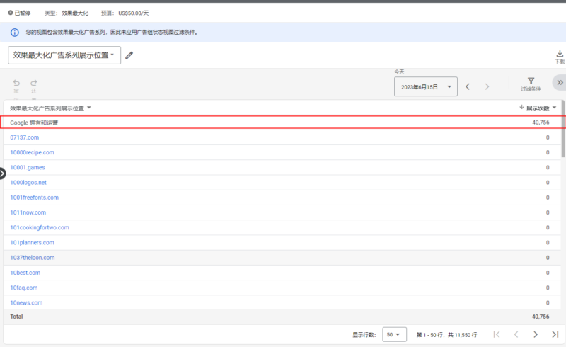2023-06-15 你好！我们最近的pmax广告系列又遇到了类似的问题了，就是pmax广告莫名其妙的花费到了其他地方去了，导致今天出现了巨额的花费，我们很早就按照图帕先生您给的建议移除了所有的app,然后将详情页锚定在我们推广的页面上了，但是这个情况还是发生了，请问有什么办法可以完全避免这个发生吗？-极客跨境
