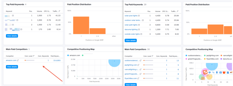 2025-02-26我们用插件查了一下竞争对手的情况，但是结果发现我们最大的竞争对手居然是亚马逊，我们这边猜测可能是我们公司的亚马逊店铺，但是我们看其他的对手最大的竞争对手都没有亚马逊，全都是其他的独立站，图帕先生关于这个你的判断是咋样的呢？还有遇到这种情况有没有什么好的解决办法？-极客跨境
