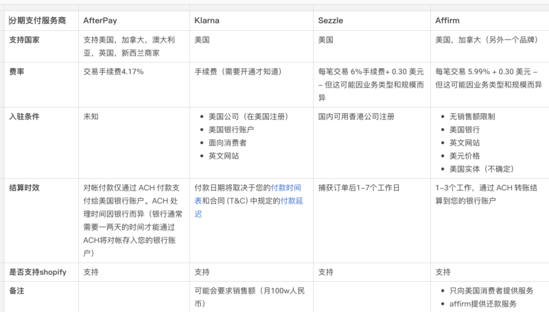 2023-12-10分期付款渠道对比-极客跨境