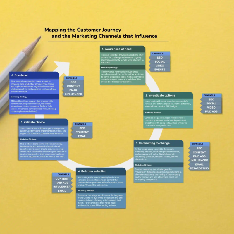 2023-09-26 seo用户旅程-极客跨境