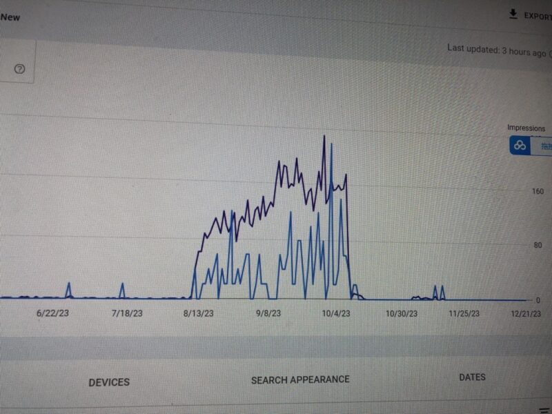 2023-12-23请问一篇文章跑的好好的，也没改动，为什么2个月后，曝光突然没了。-极客跨境