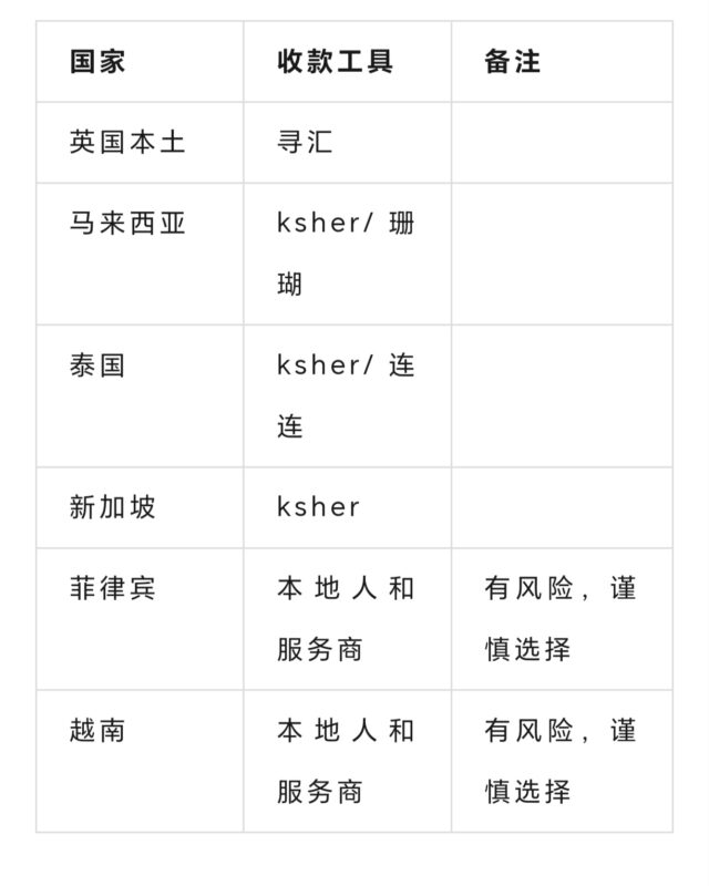 2024-06-08TikTok 东南亚第三方回款方式-极客跨境