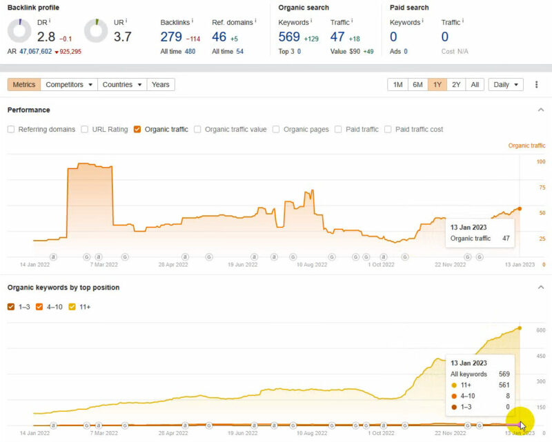 2023-01-13图sir，你好   我从22年7月份接手公司网站，一直在发产品和做内容。外链就发了一些基础外链。我们是做工业设备的，目前公司一个2400搜索量的大词已经在谷歌第二页了。请问接下来，我们是不是要加大外链力度，或者说多发些新闻外链、guest post外链呢？  谢谢！-极客跨境