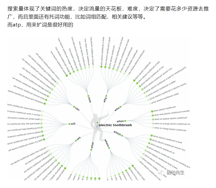 2025-06-23 这个开发选题的图在aherf的哪个位置，我淘宝搞了个租号的平台，这个东西我来回调研不出来，之前有人教我是不用管搜索量，直接用你自己拍脑袋想客户可能想了解什么写就行了，这个您能再讲解一下吗？-Google论坛-极客跨境