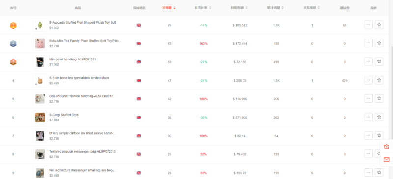 2021/9/4探讨TikTok目前可变现模式-极客跨境