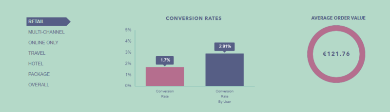 2022-04-10 30多种电子商务指标基准-极客跨境