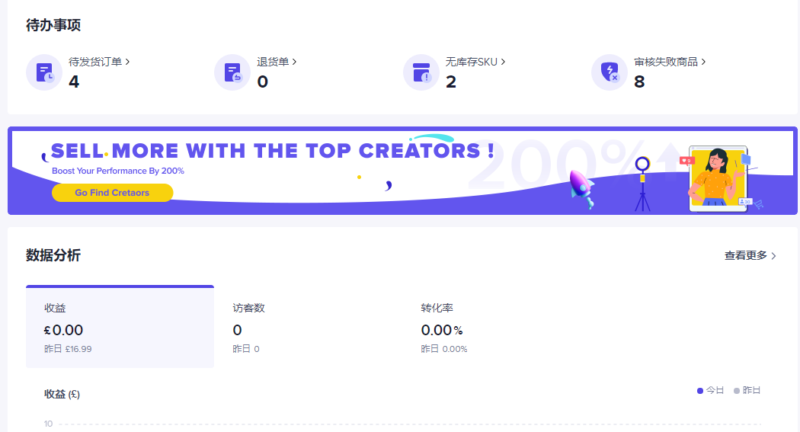 2021/8/26英国小店目前出单还是有点难度85%还是其他国家有询单但是目前也只能引导到独立站，英国流量还是太低-极客跨境