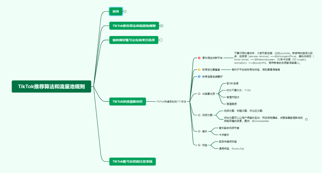 2021/12/6TikTok推荐算法和流量池规则-Tiktok论坛-极客跨境