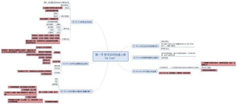 2021/12/6新手如何快速入局Tik Tok?-极客跨境
