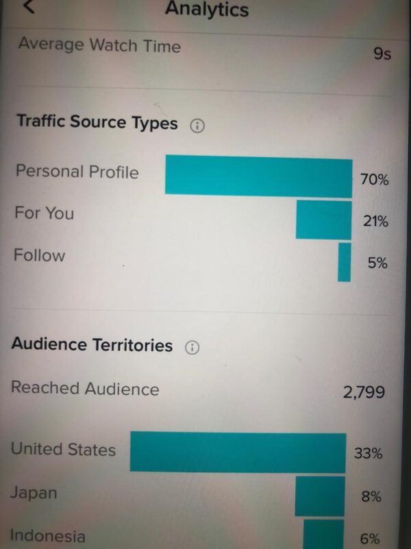 2020-09-09Tiktok中personal profile流量到底来自于哪里？是别人搜索视频中含有的标题和标签导流而来的还是怎么来的？求知情人士解答-极客跨境