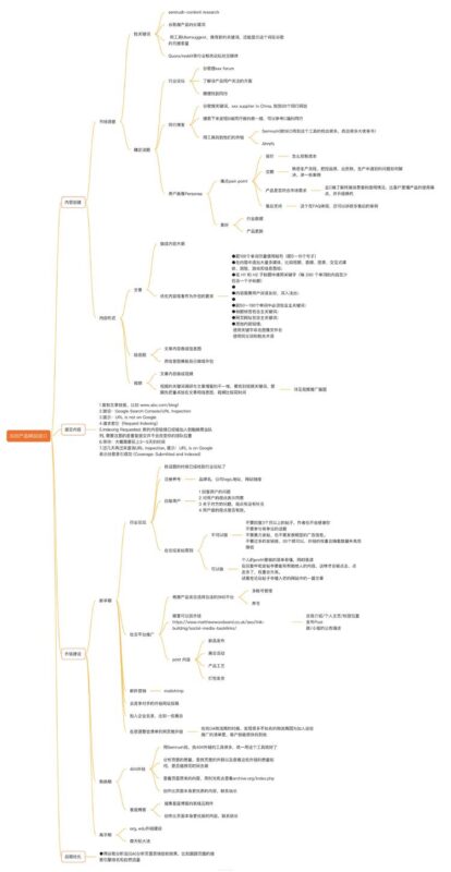 2025-05-22 B2B 独立站SEO布局-极客跨境