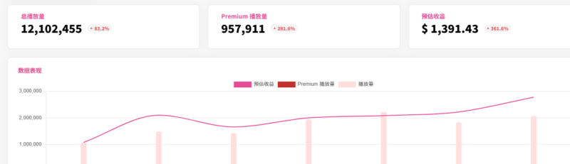 2024-11-27油管和 TK变现超强玩法!小白也能学会从 0-1剪辑影视解说-极客跨境