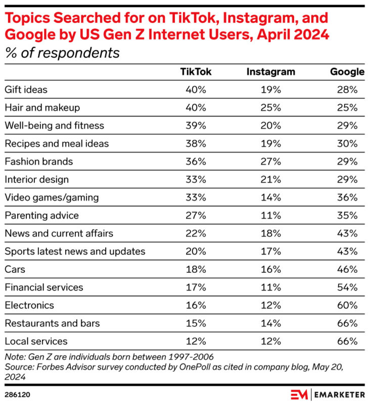 2024-09-30 TikTok 推出搜索广告以提高转化率-极客跨境