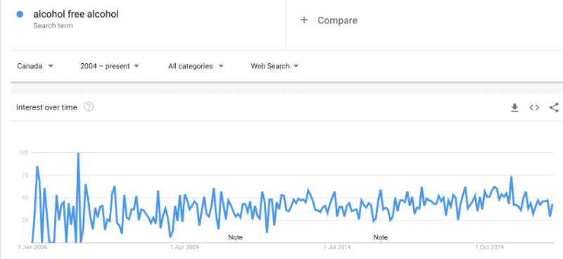 2022-08-28   2022-23年具有需求上升趋势的产品-极客跨境