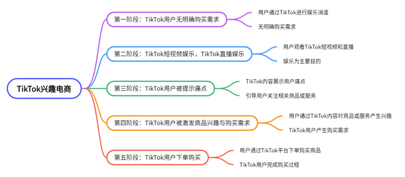 2024-05-15《千问千答》81-极客跨境