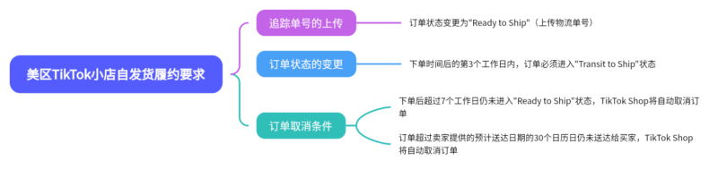 2024-05-18【千问千答】92-极客跨境