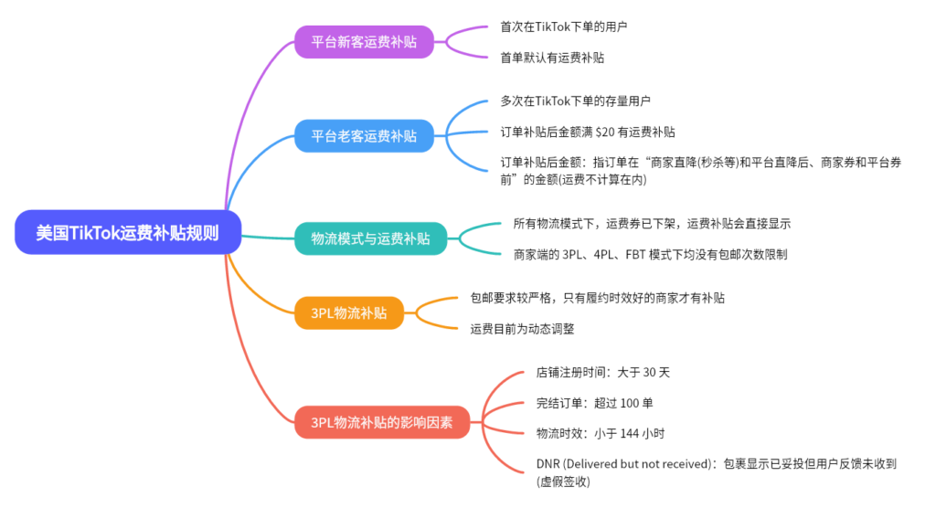 2024-05-19【千问千答】107-Tiktok论坛-极客跨境
