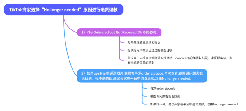 2024-05-18 【千问千答】102-极客跨境