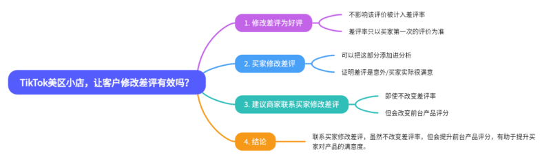 2024-05-18【千问千答】100-极客跨境