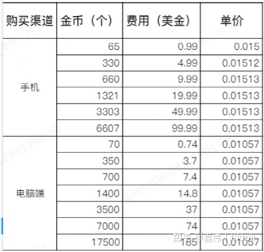 2022-06-24 【TikTok抖加投放指南】-Tiktok论坛-极客跨境