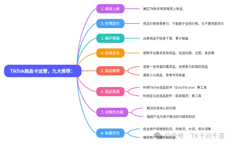 2024-11-24TK千问千答31-40-极客跨境