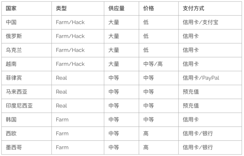 2023-04-09FACEBOOK个人广告账号来源一览表-极客跨境