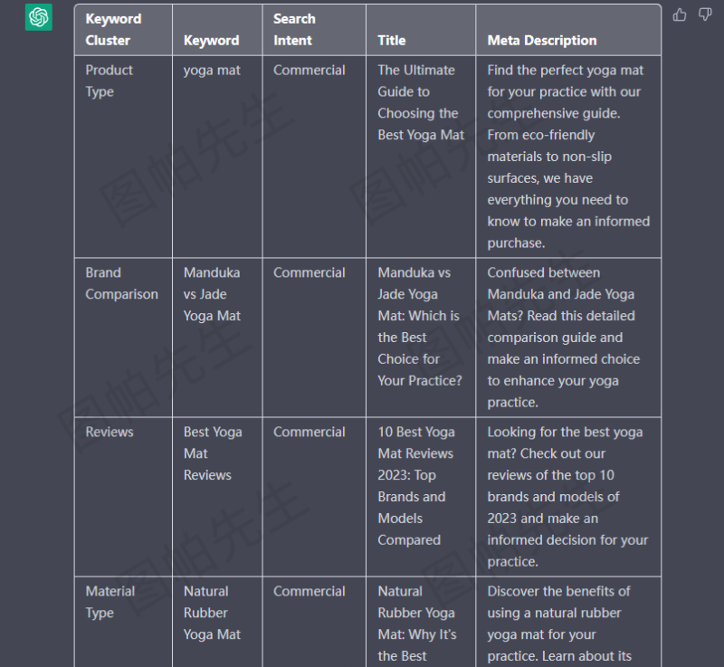 2023年03月08日 让chatGPT协助做文章选题并生成这样一个表格：-极客跨境