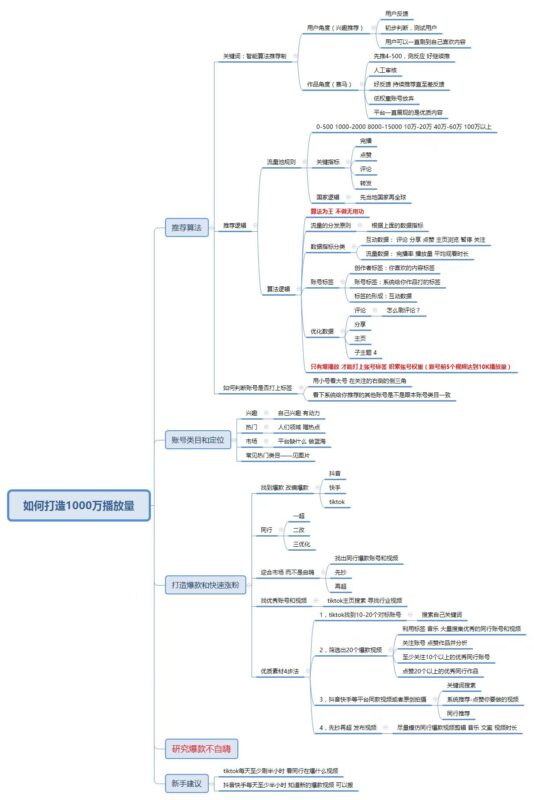 2023-05-06 《TikTok千问千答》45-极客跨境