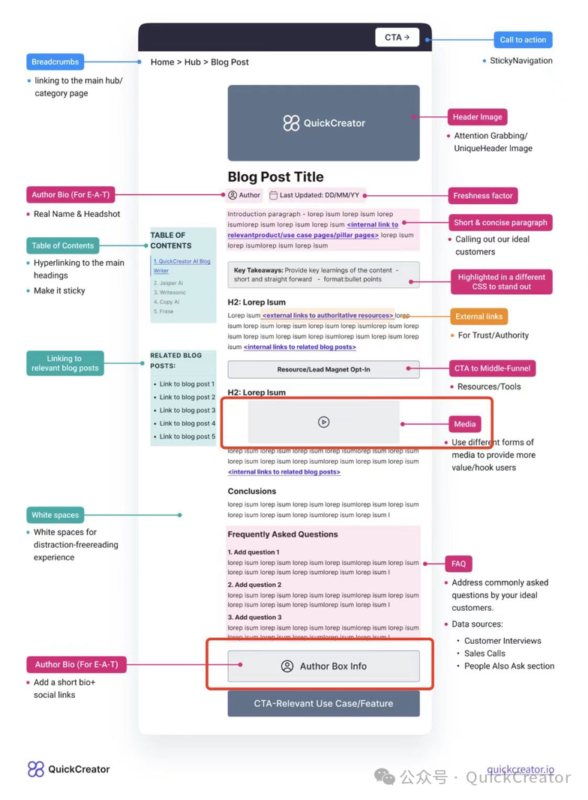2025-06-20如何写一篇优质的博客-极客跨境