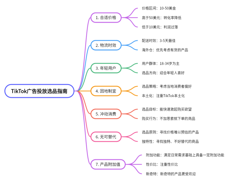 2024-05-15 《千问千答》85-极客跨境