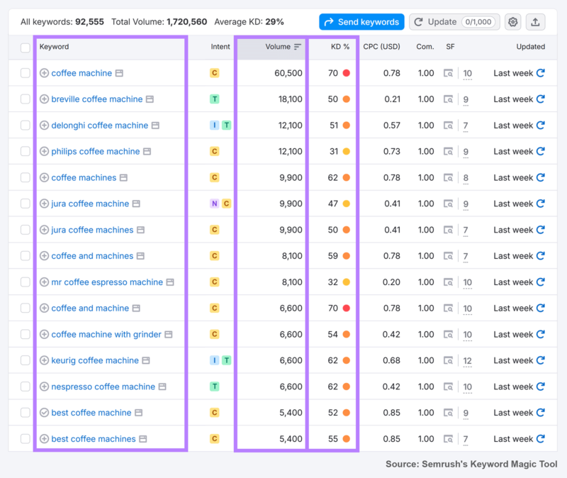 2025-05-20   SEO通识-初学者指南-极客跨境