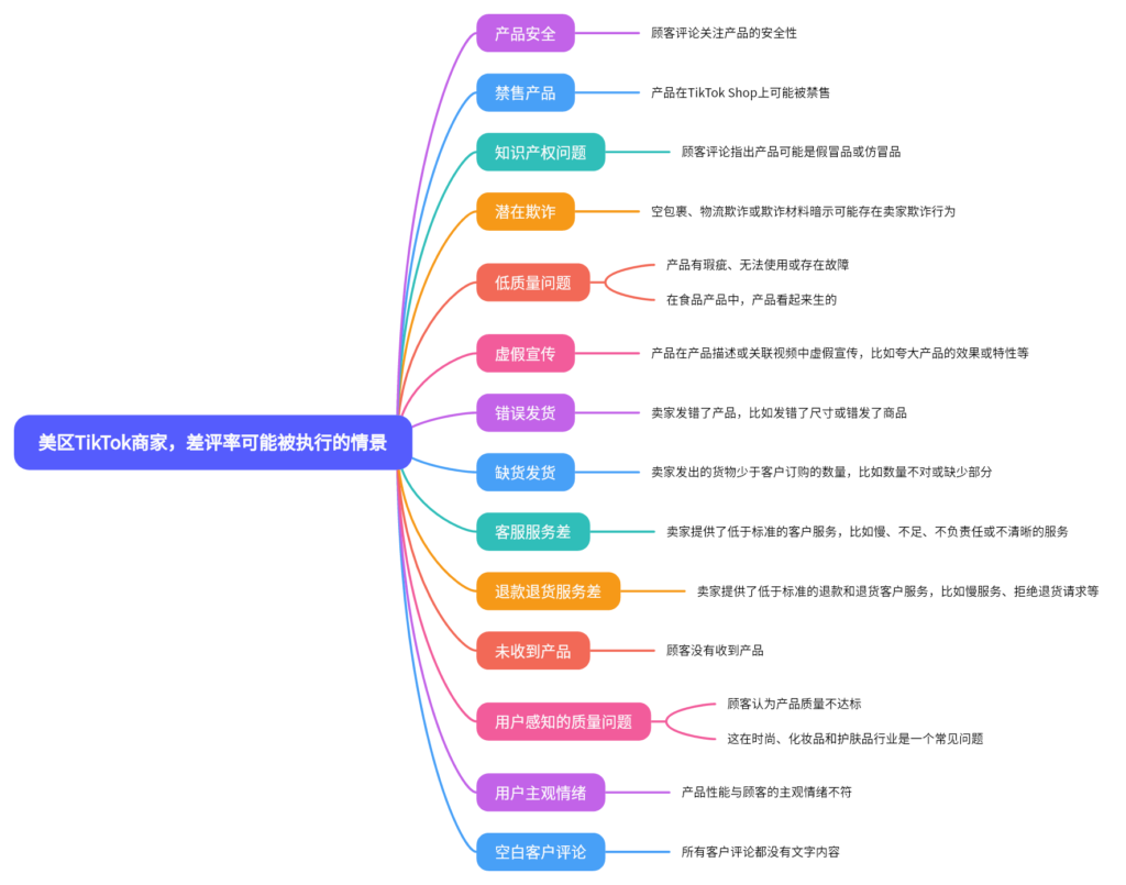 2024-05-18 【千问千答】98-Tiktok论坛-极客跨境