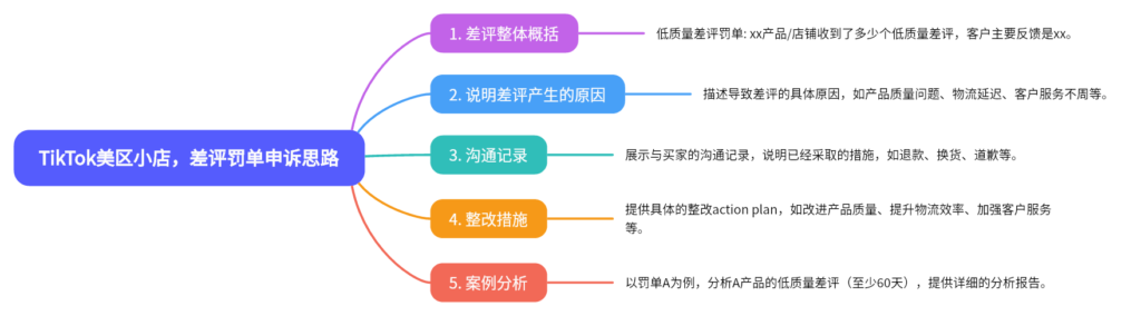 2024-05-18【千问千答】99-Tiktok论坛-极客跨境